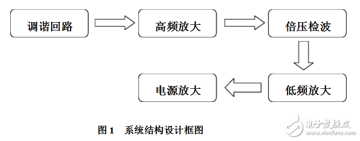 基于CD4011的简易收音机制作,基于CD4011的简易收音机制作,第2张