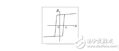 磁通门电流传感器工作原理图文详解,磁通门电流传感器工作原理图文详解,第7张