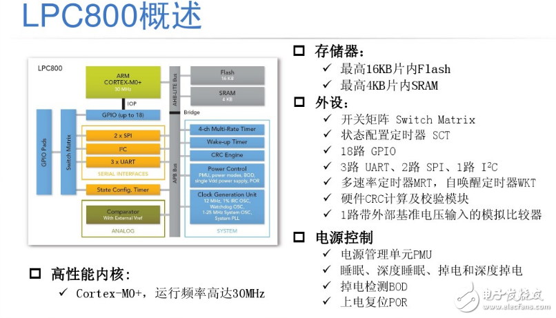 LPC800 dip8封装各项参数指标介绍,LPC800 dip8封装各项参数指标介绍,第2张