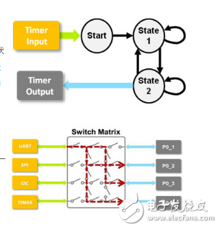 LPC800 dip8封装各项参数指标介绍,LPC800 dip8封装各项参数指标介绍,第7张