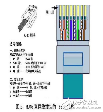 RJ45中文资料详解,RJ45中文资料详解,第6张