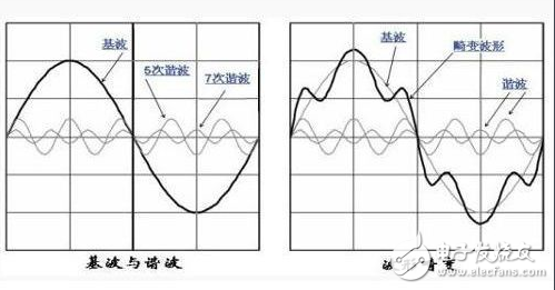 什么叫谐波？抑制谐波的措施有哪些？,什么叫谐波？抑制谐波的措施有哪些？,第3张