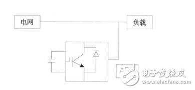 什么叫谐波？抑制谐波的措施有哪些？,什么叫谐波？抑制谐波的措施有哪些？,第5张