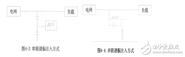 什么叫谐波？抑制谐波的措施有哪些？,什么叫谐波？抑制谐波的措施有哪些？,第6张