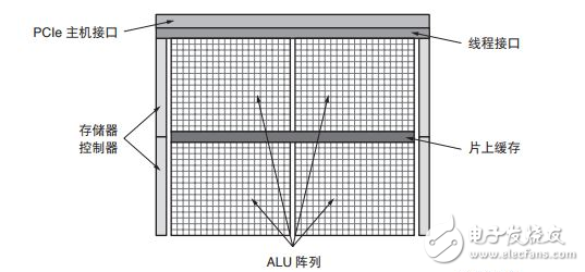 赛灵思FPGA架构白皮书简介：机器学习、片上存储器、任意IO,Xilinx全可编程器件：出色的计算密集型系统开发平台,第2张