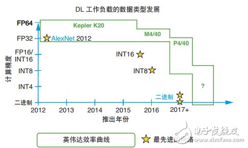 赛灵思FPGA架构白皮书简介：机器学习、片上存储器、任意IO,赛灵思FPGA架构白皮书简介：机器学习、片上存储器、任意I/O,第3张