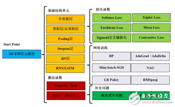 想成为深度学习的高手必须要懂哪些知识？,想成为深度学习的高手必须要懂哪些知识？,第2张