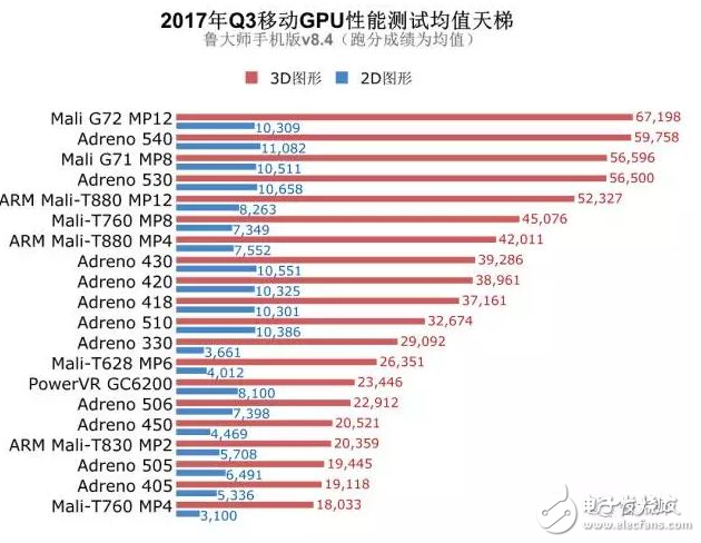 麒麟970和骁龙835谁好？工艺、跑分、CPU、GPU、网络、基带六大维度对比,麒麟970和骁龙835谁好？工艺、跑分、CPU、GPU、网络、基带六大维度对比,第5张