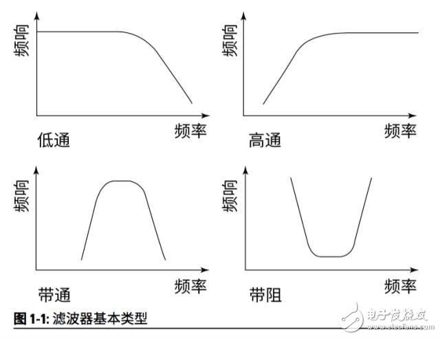 解决移动设备滤波的两种技术：SAW和BAW,解决移动设备滤波的两种技术：SAW和BAW,第2张