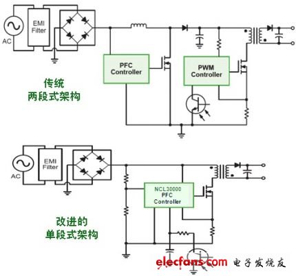 基于低功率AC-DC LED通用照明应用的解决方案,第2张