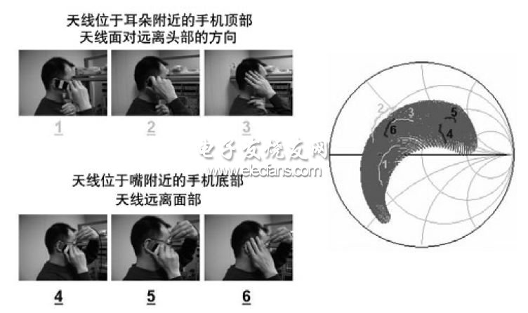 蜂窝电话功率放大器 天线接口的自适应调谐,第3张