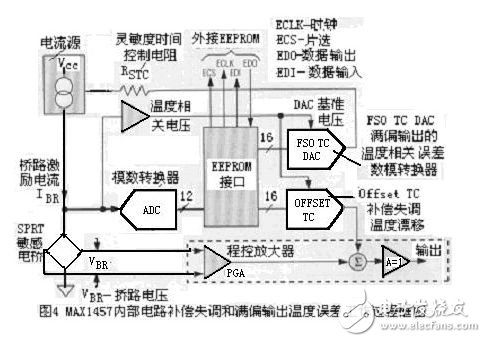 新型微型传感器特征及在医疗仪中的应用,新型微型传感器特征及在医疗仪中的应用,第5张