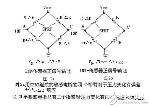 新型微型传感器特征及在医疗仪中的应用,新型微型传感器特征及在医疗仪中的应用,第3张