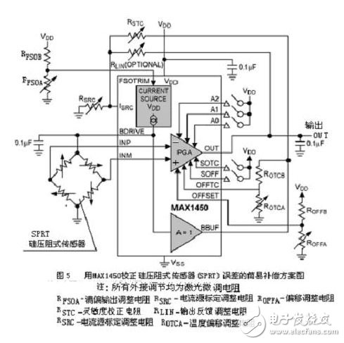 新型微型传感器特征及在医疗仪中的应用,新型微型传感器特征及在医疗仪中的应用,第6张