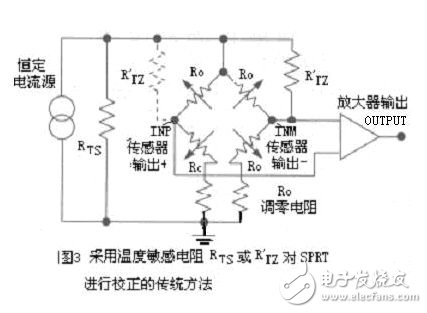 新型微型传感器特征及在医疗仪中的应用,新型微型传感器特征及在医疗仪中的应用,第4张