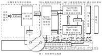 三维图像处理系统组成及实现方案,三维图像处理系统组成及实现方案,第2张