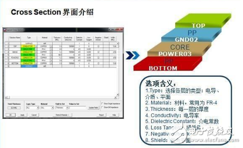 PCB层叠设计方法和基本原则介绍,PCB层叠设计方法和基本原则介绍,第2张