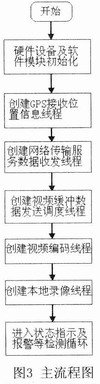 i.MX27移动视频监控终端方案,第4张