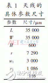 设计：小型超宽带共面波导（CPW）馈电的MEMS单极子柔性天线,设计：小型超宽带共面波导（CPW）馈电的MEMS单极子柔性天线,第3张