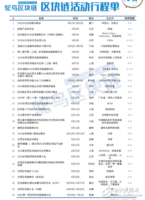 深扒区块链发迹：区块链活动的“笑话”,第2张