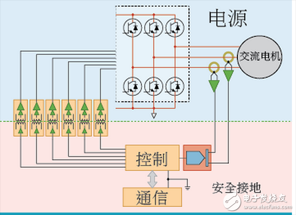 ADI电机控制四种架构的区别与典型应用, ADI电机控制四种架构区别,第4张