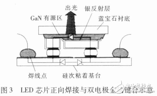 大功率白光LED路灯发光板设计与驱动技术,图3 LED芯片正向焊接与双电极金属键合示意,第4张