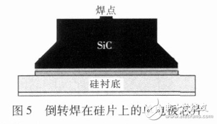 大功率白光LED路灯发光板设计与驱动技术,图5 倒转焊在硅片上的单电极芯片,第6张