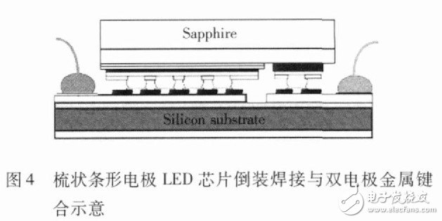 大功率白光LED路灯发光板设计与驱动技术,图4 梳状条形电极LED芯片倒装焊接与双电极金属键合示意,第5张