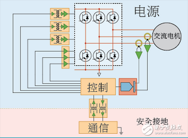 ADI电机控制四种架构的区别与典型应用, ADI电机控制四种架构区别,第3张