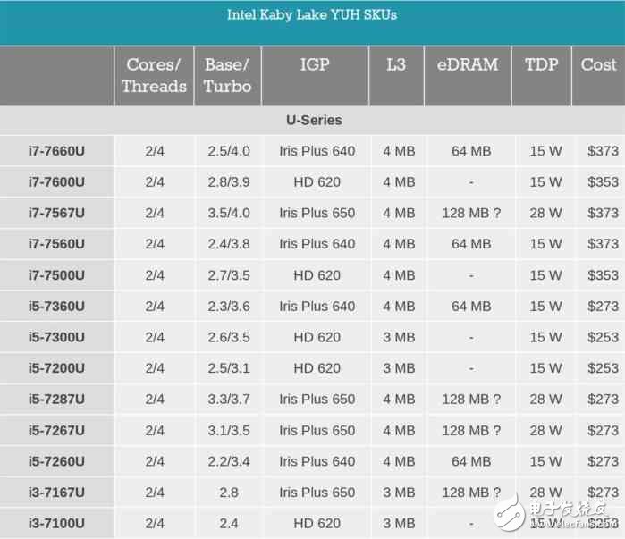 i7一定比i5强？未必！电脑CPU套路深,i7一定比i5强？未必！电脑CPU套路深,第4张