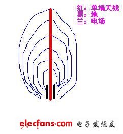 手机PIFA天线的理论分析,第4张