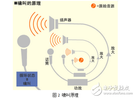 EasyEDA设计的FM1188对讲系统回音原理,EasyEDA设计的FM1188对讲系统回音原理,第3张