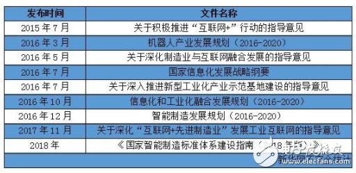 我国制造业的政策利好将进一步促进我国制造业的智能转型发展,我国制造业的政策利好将进一步促进我国制造业的智能转型发展,第2张