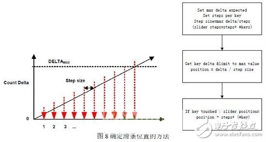 无线智能LED照明系统的设计,无线智能LED照明系统的设计,第9张