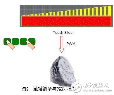 无线智能LED照明系统的设计,无线智能LED照明系统的设计,第3张