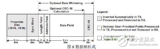 无线智能LED照明系统的设计,无线智能LED照明系统的设计,第7张