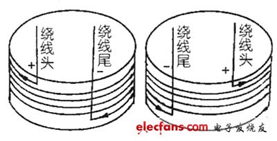 扬声器极性的判别,第2张