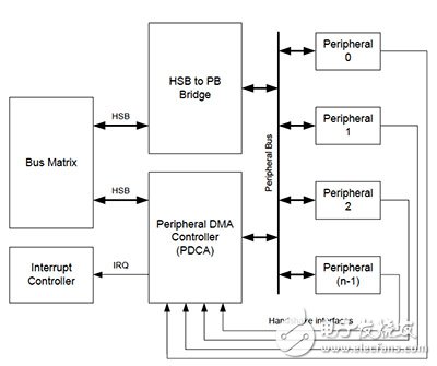 微控制器和FPGA的配对或是你设计成功的关键,微控制器和FPGA的配对或是你设计成功的关键,第4张