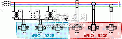 利用CompactRIO开发实现电能质量分析平台,2.gif,第3张