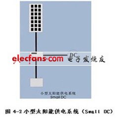 基于单片机的太阳能草坪灯LED照明设计,第3张