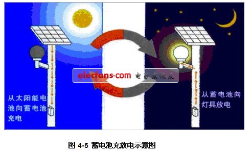 基于单片机的太阳能草坪灯LED照明设计,第6张
