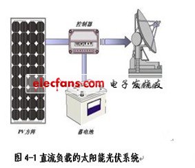 基于单片机的太阳能草坪灯LED照明设计,第2张