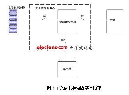 基于单片机的太阳能草坪灯LED照明设计,第5张