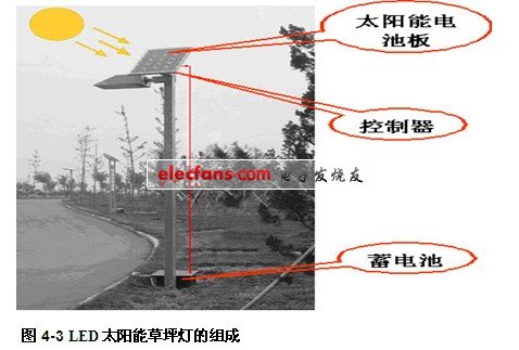 基于单片机的太阳能草坪灯LED照明设计,第4张