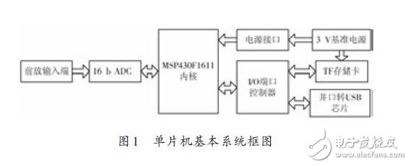 基于单片机的高精度海量数据采集与存储系统,第2张