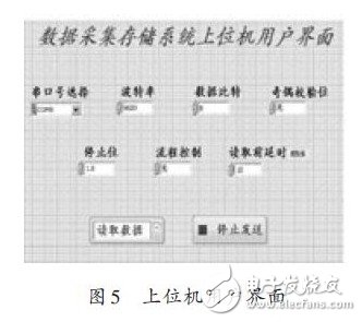 基于单片机的高精度海量数据采集与存储系统,第5张