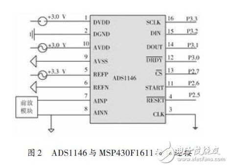 基于单片机的高精度海量数据采集与存储系统,第3张