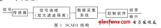 labview实现多功能无纸记录仪,第2张