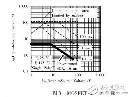 热插拔控制器在直流升压电路中的设计应用,MOSFET安全工作区,第4张