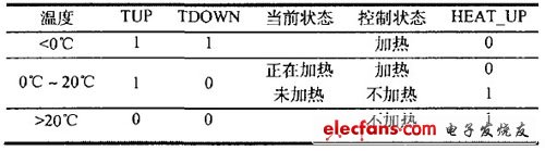 加固液晶显示器自动温控技术,第3张